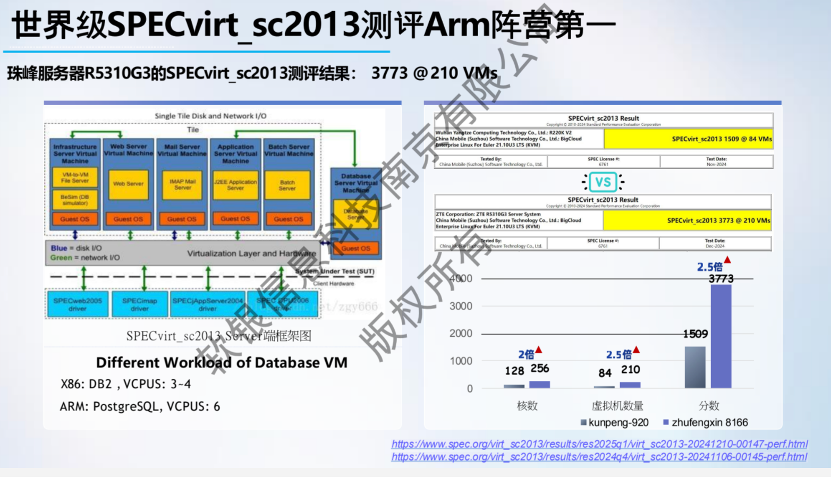 内容图 sample image