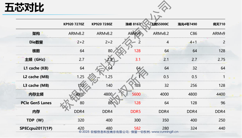内容图 sample image
